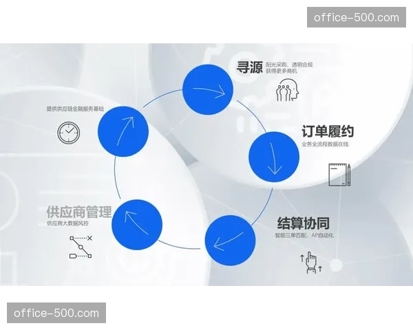 平台侧正从单纯信息展示转向服务履约 强化全流程管控能力